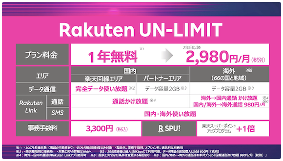 楽天モバイル「Rakuten UN-LIMIT」発表