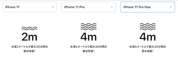 Apple iPhoneを比較する