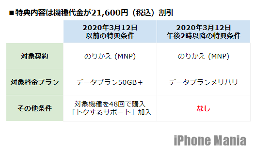 ※ PR ※ ソフトバンク電話店 Web 電話 割引 スマ変