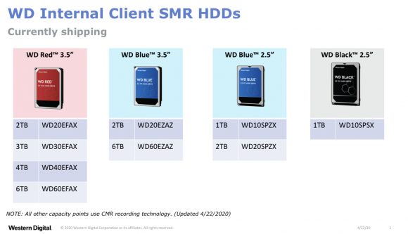 Western Digital HDD lineup