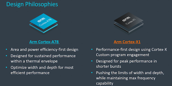 ARM 2021 new architecture 2