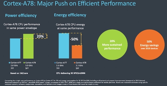 ARM_cortex-a78_power_efficiency