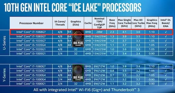 Intel Ice lake NG 2