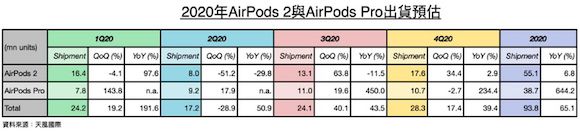 ミンチー・クオ AirPods 出荷台数予測 MacRumors