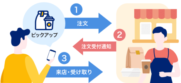 PayPayピックアップ