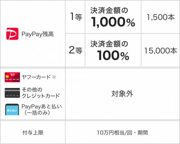 PayPay