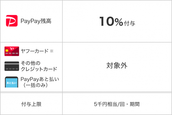 PayPay