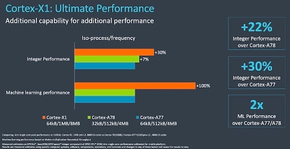 small_cortex-x1_performance