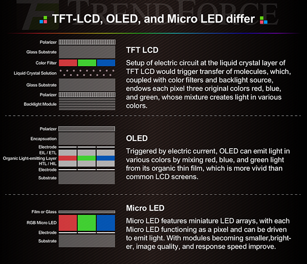 micro led 4