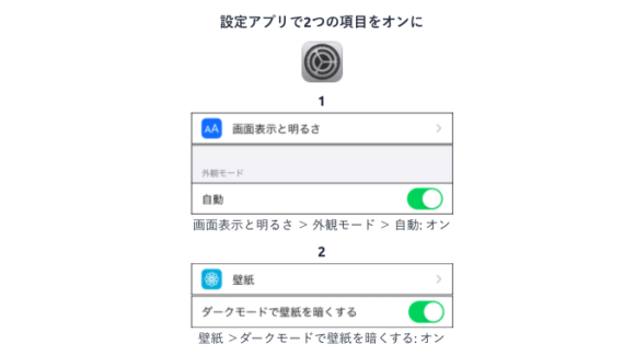 壁紙設定方法