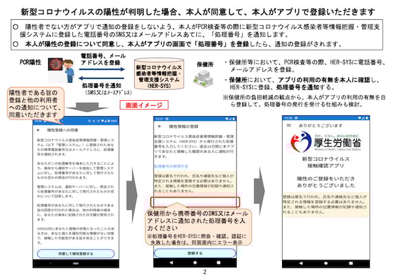厚生労働省 新型コロナウイルス接触確認アプリ 概要