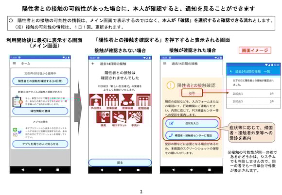 厚生労働省 新型コロナウイルス接触確認アプリ 概要