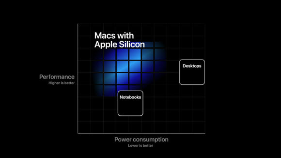 WWDC 2020 Apple Silicon シリコン