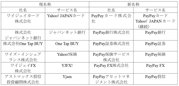 PayPayブランド