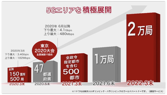 NTTドコモ 5G