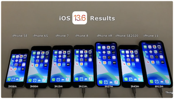 iAppleBytes iOS13.6 バッテリーテスト