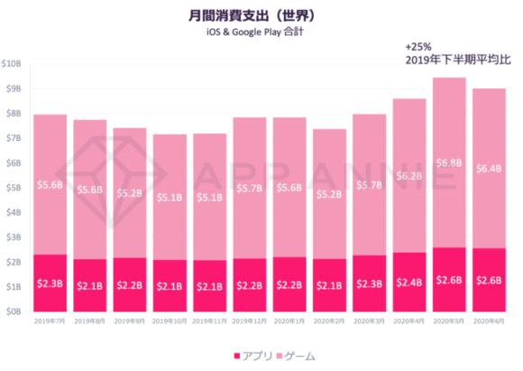 アプリ月間消費支出