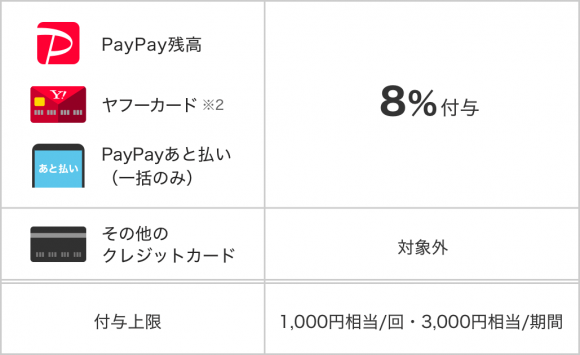 築地銀だこのPayPayキャンペーン