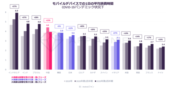 アプリ利用時間