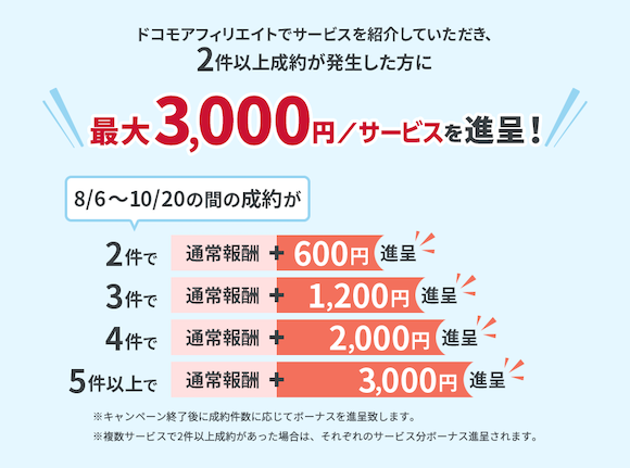 ドコモ　アフィリエイト