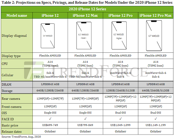 iPhone12 camera specification