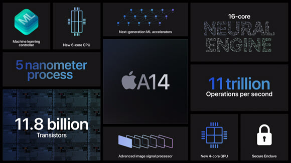 Apple A14 performance_03