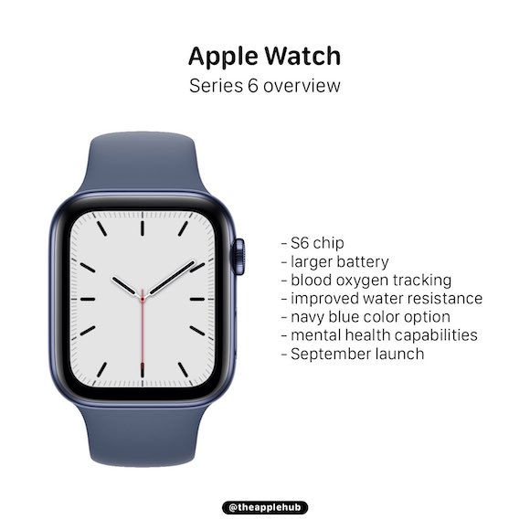 Apple Watch Series 6_Apple Hub