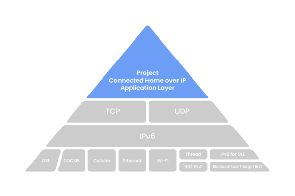 PCHIP_Pyramid_Stack_HIGH_o-1024x683