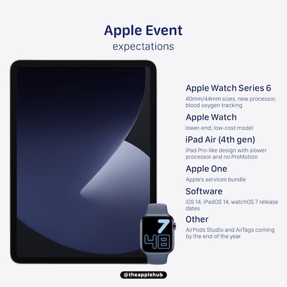 iPad Air 4 and Apple Watch Series 6