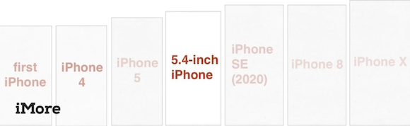 iPhone12 compare_01