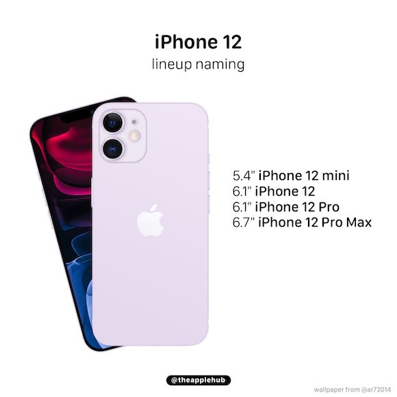 iPhone12 lineup