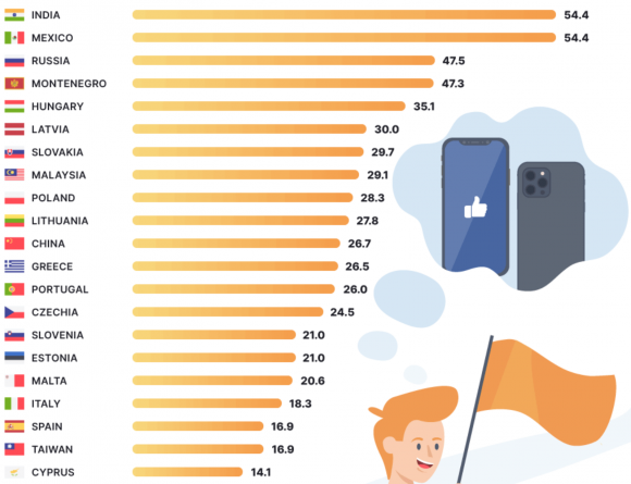 iphone index 指数　労働