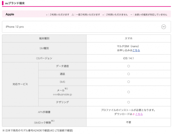 iPhone12 Proの動作確認状況（UQモバイル-au）