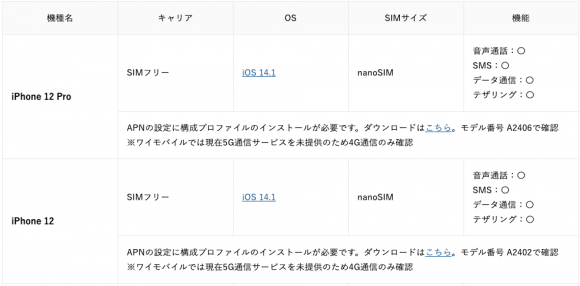 iPhone12、iPhone12 Proの動作確認状況（ワイモバイル-simfree）