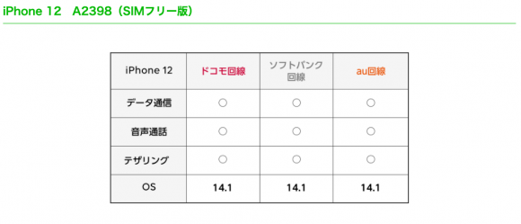 iPhone12の動作確認状況（LINEモバイル）