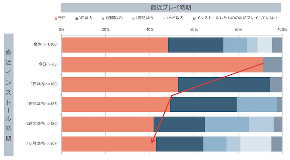 「スマホアプリゲームの利用実態に関する調査」