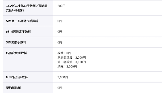 楽天モバイル SIM eSIM 手数料