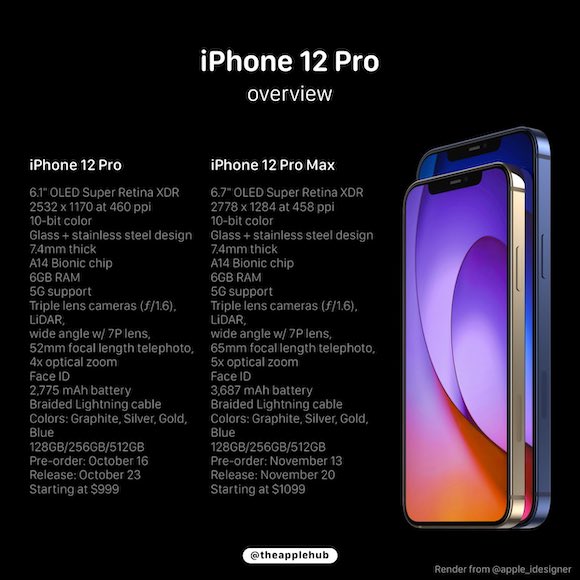iPhone12 Pro_Apple Hub
