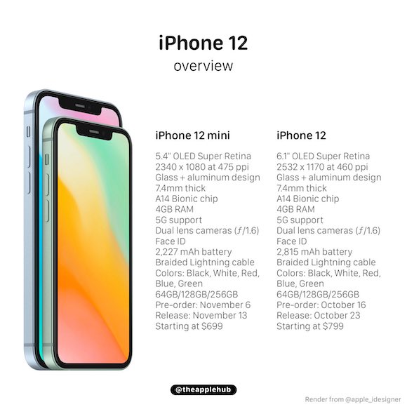 iPhone12 and 12 mini
