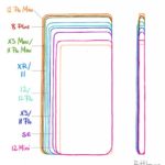 iPhone12 compare