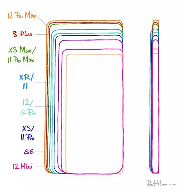 Iphone12シリーズの大きさがわかる 比較イラストが公開 Iphone Mania