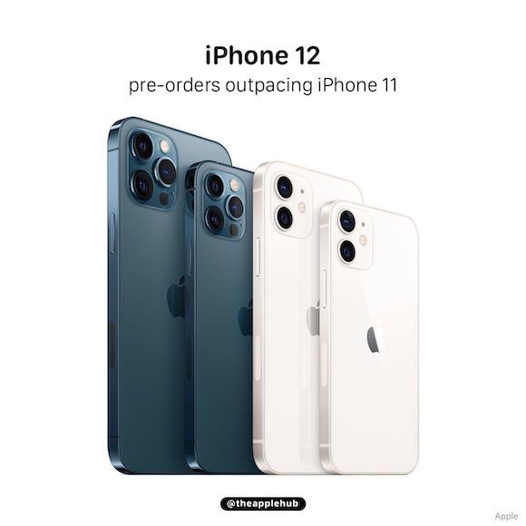 iPhone12 sales
