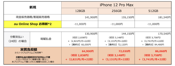 au iPhone12 Pro Max 新規