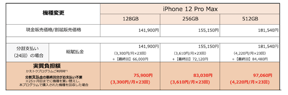 au iPhone12 Pro Max 機種変更