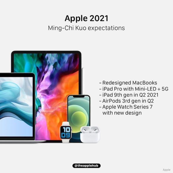 14inch MacBook Pro and 2021 new products