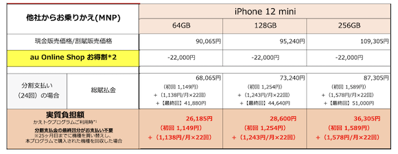 au iPhone12 mini MNP