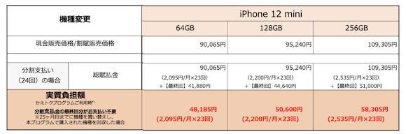 au iPhone12 mini 機種変更