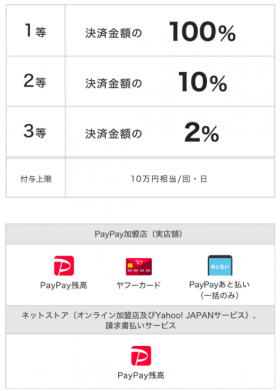 PayPay マンデージャンボ