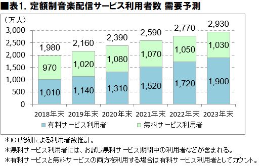 ICT総研