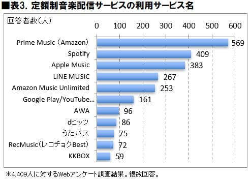 ICT総研